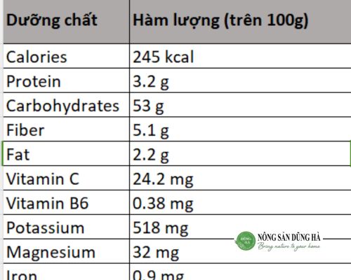 ham-luong-duong-chat-cua-hat-dẻ