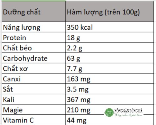 ham-luong-duong-chat-cua-hat-sen