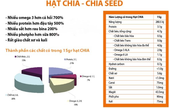 thanh phan dinh duong hat chia